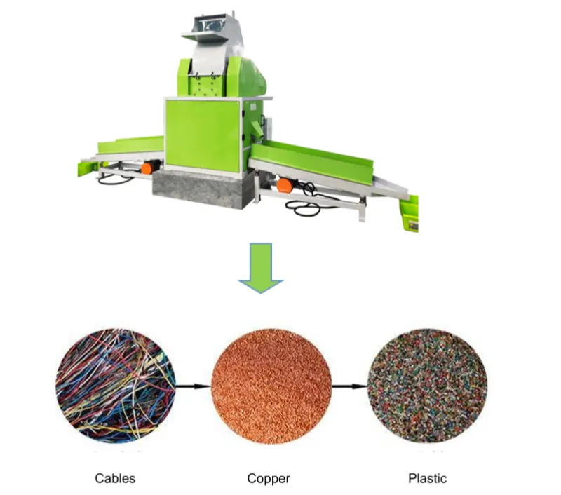 картинка Шредер-сепаратор для переработки кабелей, модель 80 кг в час от интернет-магазина Метасила