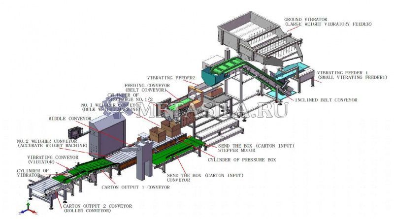 фото Полуавтоматическая линия упаковки гвоздей  от интернет-магазина Метасила