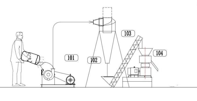 картинка Линия по производству гранул от интернет-магазина Метасила