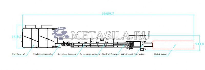 картинка Линия по упаковке таблеток для посудомоечных машин в водорастворимую пленку  от интернет-магазина Метасила
