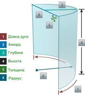картинка Оборудование для гибки и закалки стекла, конвекционный тип от магазина Метасила