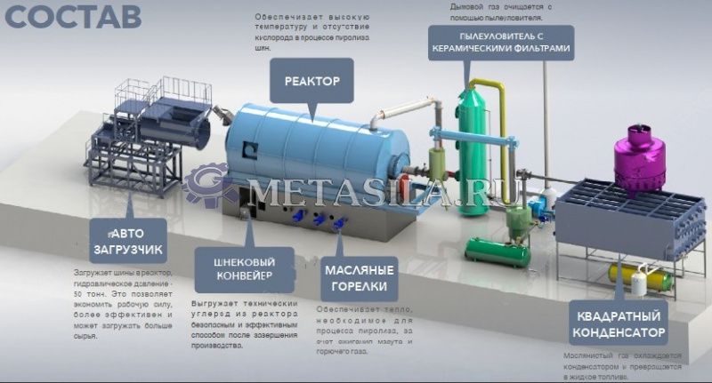 картинка Утилизация отработанных шин и пластика  от интернет-магазина Метасила