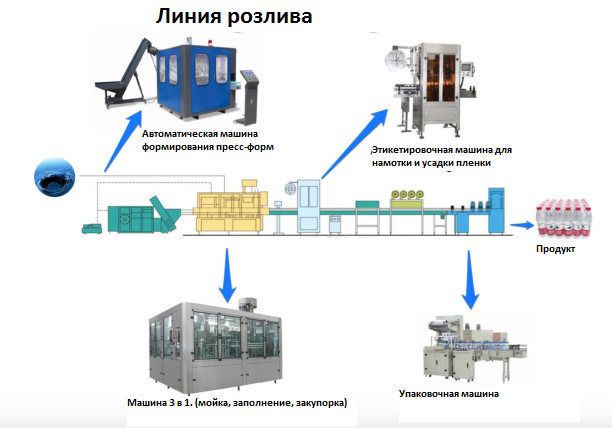 （20220406 HUILI）10000bph water filling line (2).jpg
