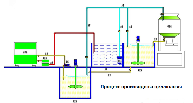 Quotation details of 4000 pcsh egg tray making machine1.png