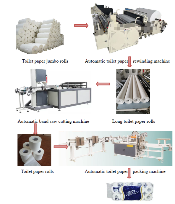 картинка Полностью автоматическая линия по производству туалетной бумаги ASX-500 от интернет-магазина Метасила