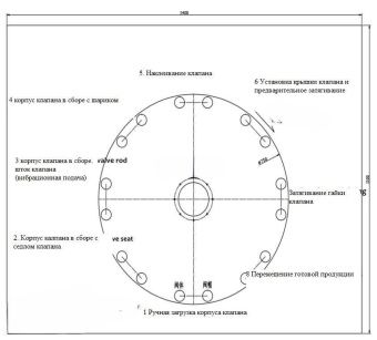 картинка Станок для сборки шаровых кранов WL147 от магазина Метасила